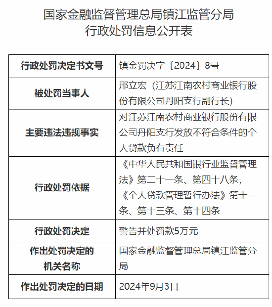 江苏江南农村商业银行丹阳支行被罚35万元：发放不符合条件的个人贷款  第2张