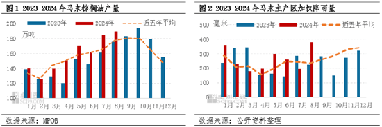 棕榈油8月MPOB报告解读：产地供强需弱，符合市场预期  第3张