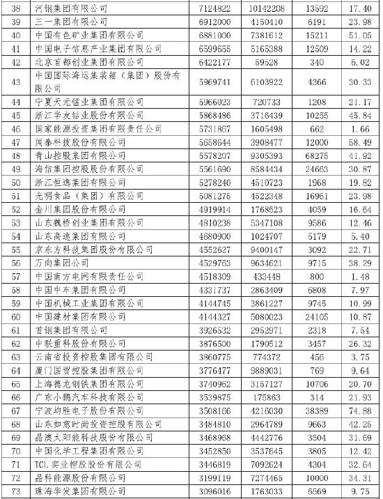 2024中国跨国公司100大发布，入围门槛达198.40亿  第2张