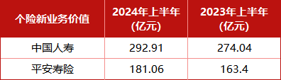 5.8万代理人脱离保险业 裁员进入慢车道 质量进入快车道  第2张