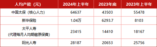 5.8万代理人脱离保险业 裁员进入慢车道 质量进入快车道  第3张