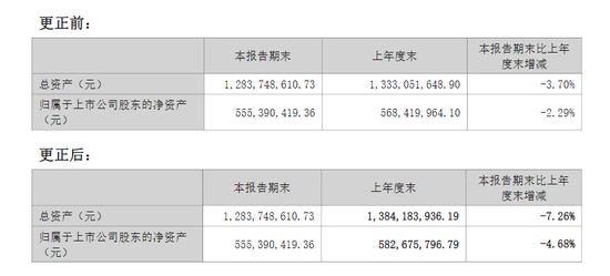 突发！恒锋信息（300605）转让股权！  第2张