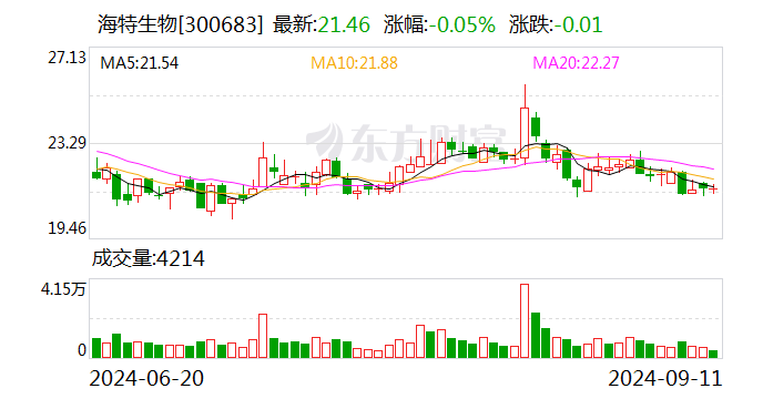 海特生物：获得注射用艾司奥美拉唑钠药品注册证书  第1张