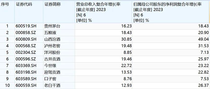 A股白酒股，能饮一杯无？  第2张