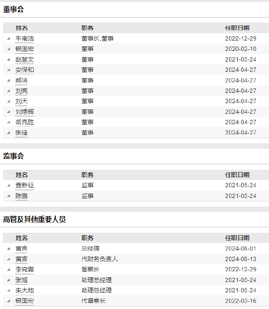 东兴基金上半年净利润2168万元 新任查新征为首席信息官  第4张