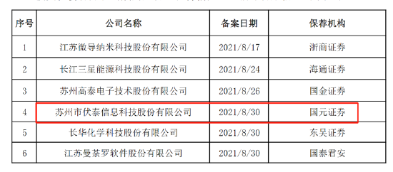 伏泰科技辅导四年IPO仍未申报曲线上市？质地一般5.8亿现金交易何解  第1张