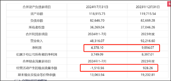 伏泰科技辅导四年IPO仍未申报曲线上市？质地一般5.8亿现金交易何解  第2张