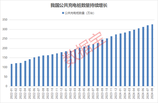 龙头快速涨停，充电桩板块上涨！业绩增长的概念股名单出炉  第2张