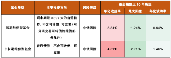 华商基金：一文看懂闲钱理财如何选  第1张