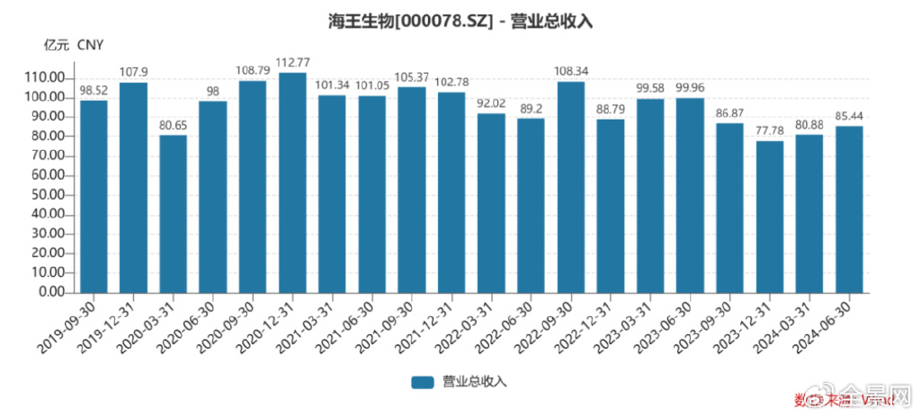 海王生物：业绩底部或已出现 流量价值有望重估｜业绩有得秀  第1张