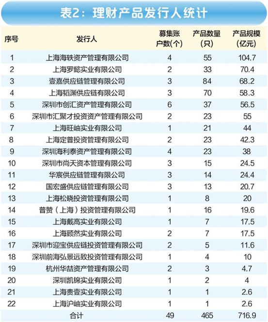 突发暴雷！神秘首富的“金融帝国”崩塌......  第10张