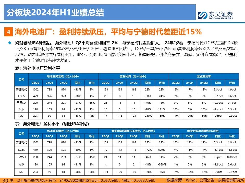 【东吴电新】电动车24Q2财报总结：整车与电池环节依然强势，龙头穿越周期  第30张