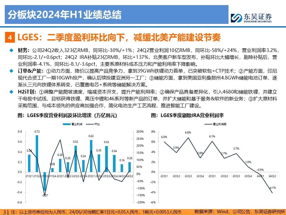 【东吴电新】电动车24Q2财报总结：整车与电池环节依然强势，龙头穿越周期  第31张