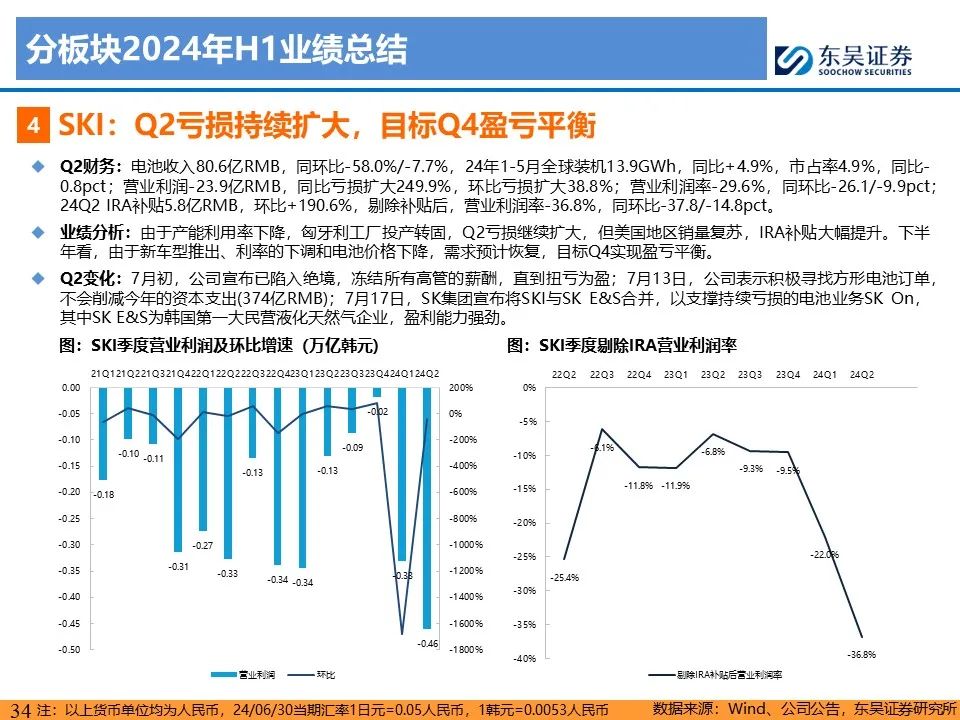 【东吴电新】电动车24Q2财报总结：整车与电池环节依然强势，龙头穿越周期  第34张