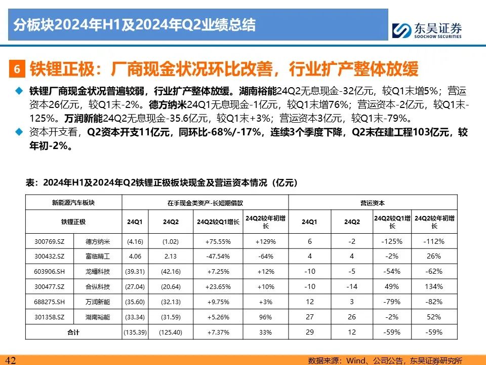 【东吴电新】电动车24Q2财报总结：整车与电池环节依然强势，龙头穿越周期  第42张