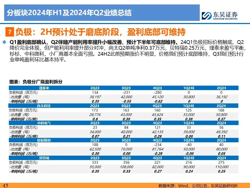 【东吴电新】电动车24Q2财报总结：整车与电池环节依然强势，龙头穿越周期  第45张