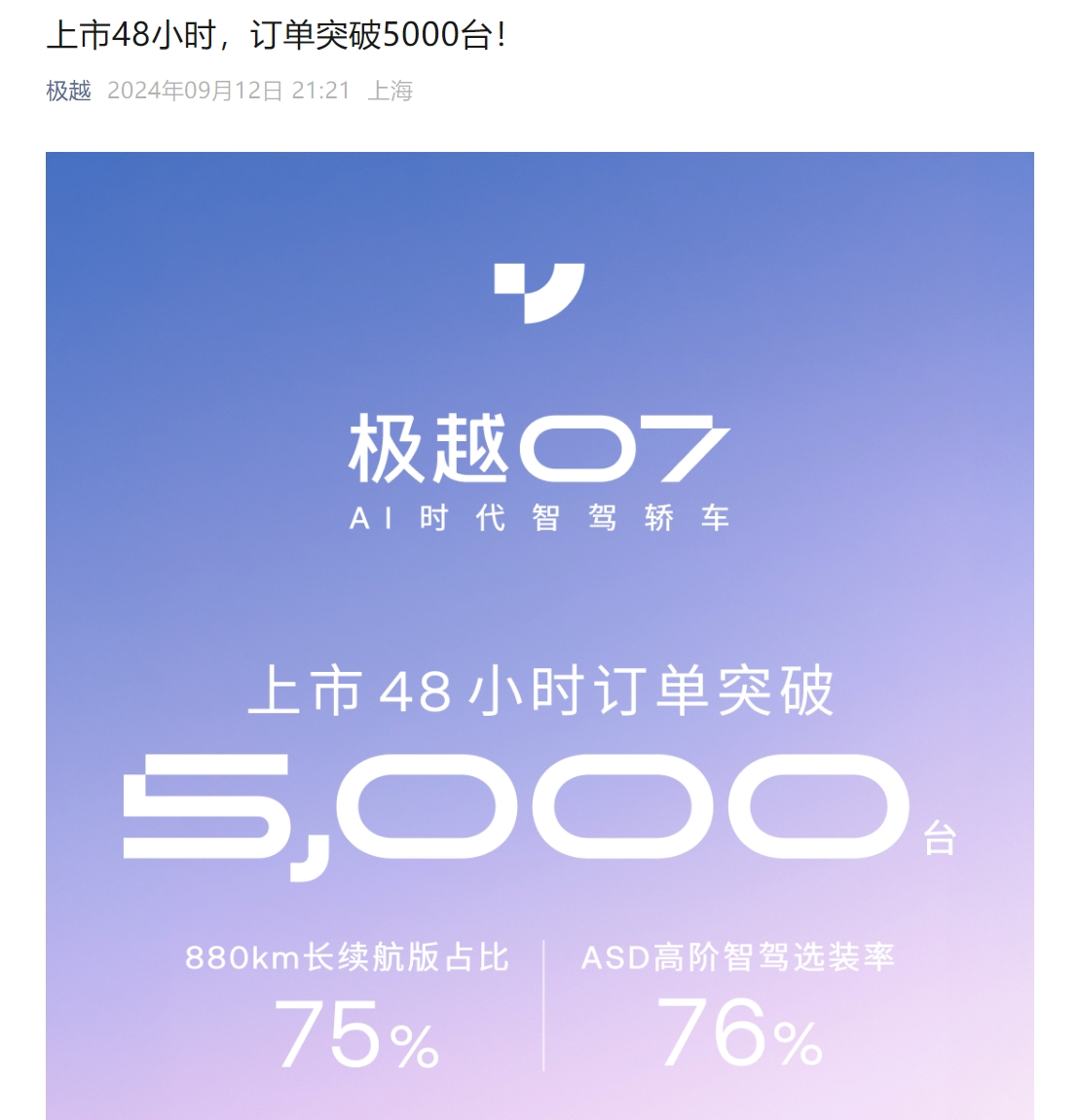 19.99万元起，极越07上市48小时订单达5000台！公司年初每月只卖一两百台车，CEO前几天哭了：犯了很多错