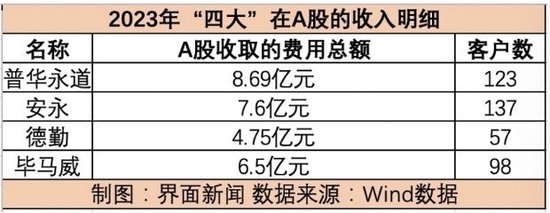 【深度】 被抛弃的普华永道  第3张