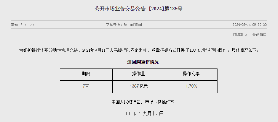 央行今日进行1387亿元7天期逆回购操作  第1张