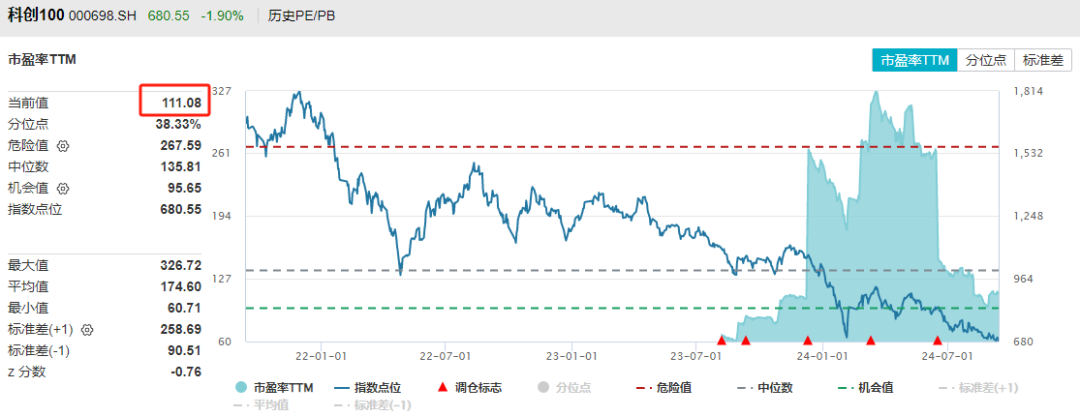 红利指数见底了吗？  第4张