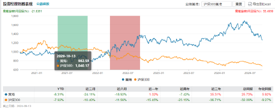 四千亿公募万家基金高管变更：黄海、乔亮同日卸任副总经理  第2张