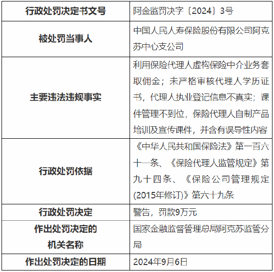 人保寿险阿克苏中心支公司被罚：因利用保险代理人虚构保险中介业务套取佣金等  第1张