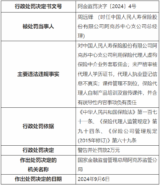 人保寿险阿克苏中心支公司被罚：因利用保险代理人虚构保险中介业务套取佣金等  第2张