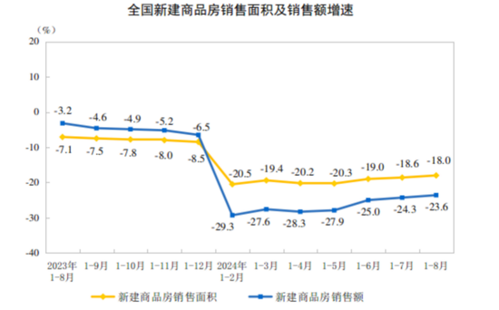 四大一线城市中，只有上海新房价格涨了  第3张