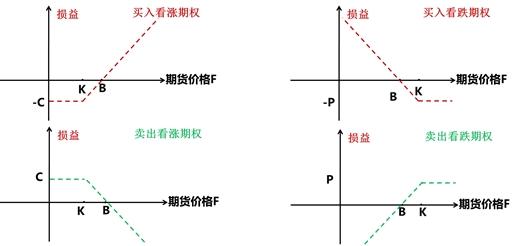 格林大华王骏：熊市价差策略下红枣期权管理现货价格风险  第3张