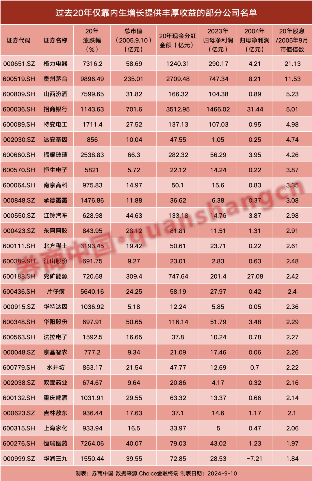 投资A股难不难？这组数据惹人深思！  第1张