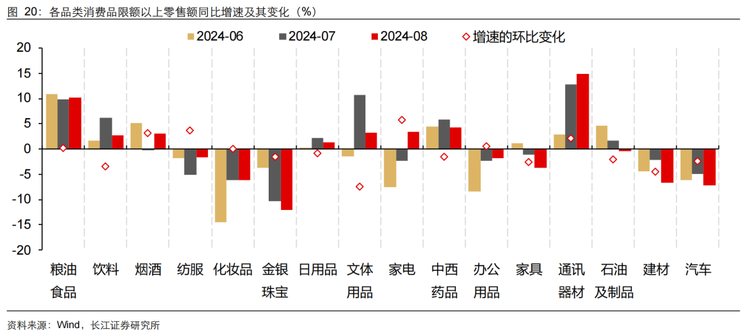 如何缓解增长降速？长江宏观：利用财政扩张空间 从收入端巩固消费能力 或是政策发力更优解  第21张