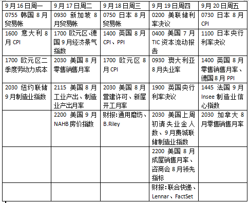 “超级央行周”来袭，美联储政策悬念将揭晓  第1张