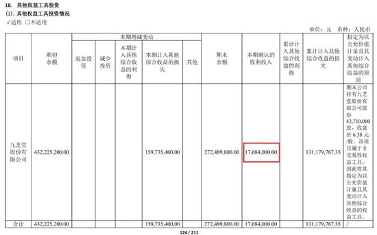 绑定九芝堂浮亏上亿，商誉超47亿，益丰药房大举扩店后遗症显现  第8张