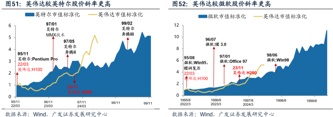 美国经济韧性与强美元预期会否发生逆转，对全球科技股产生负面影响？  第41张