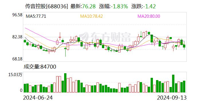 传音控股财务总监解除留置措施 肖永辉现已能正常履职  第1张