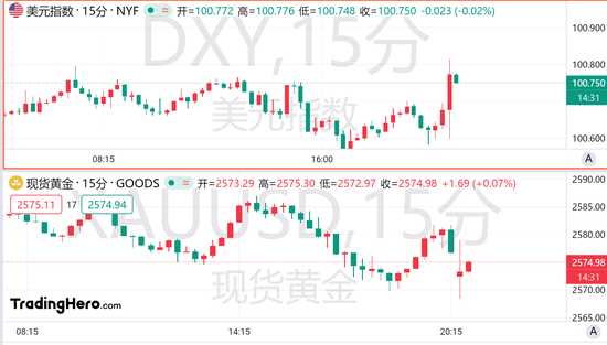 美国8月零售销售超预期，美联储暴力降息押注仍占上风