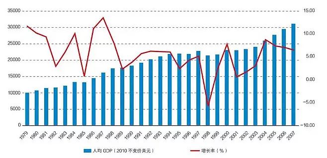 李录经典演讲：未来的经济大趋势  第18张