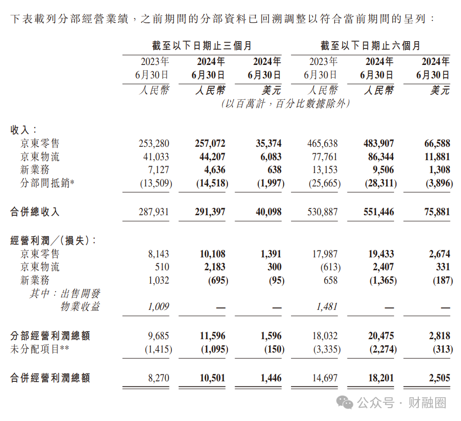 京东增持达达集团，沃尔玛退出！  第4张