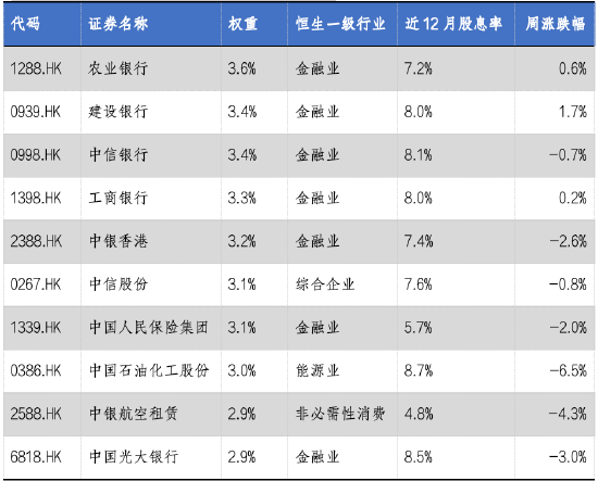 华安基金：美联储降息将启，港股通央企红利股息率突出  第2张