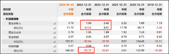 14亿思林杰打响“壳”保卫战？吞30亿科凯电子避踩借壳红线 标的也患大客户病  第1张