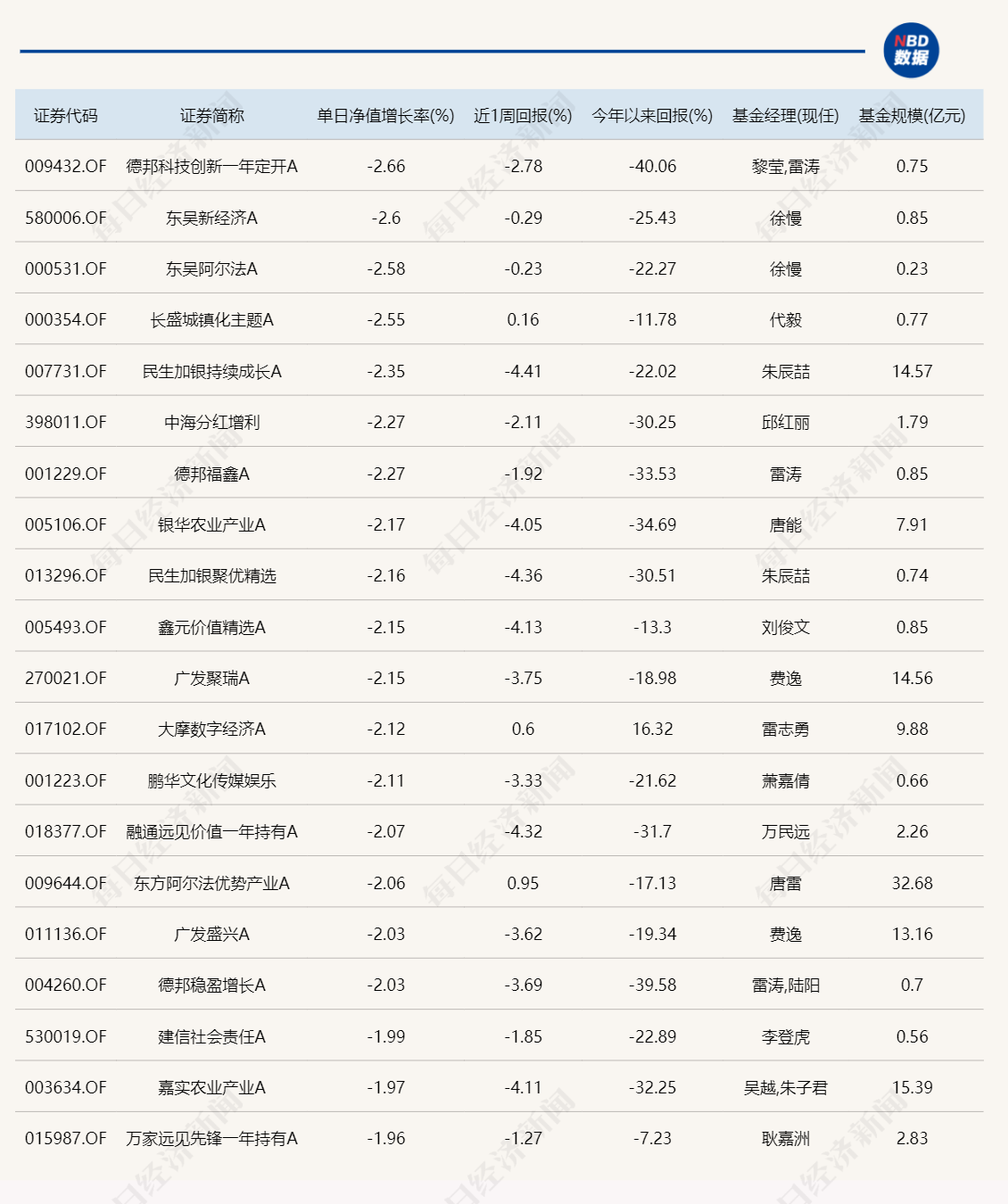 8只基金单日涨超3%，布局这三大方向！  第2张