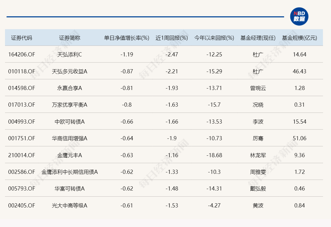 8只基金单日涨超3%，布局这三大方向！  第4张