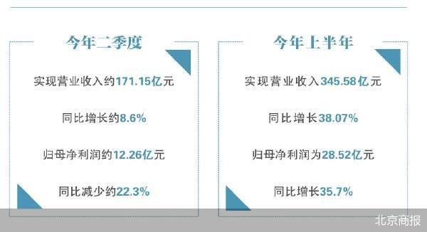 高管风波后 传音还有问题要回答  第1张