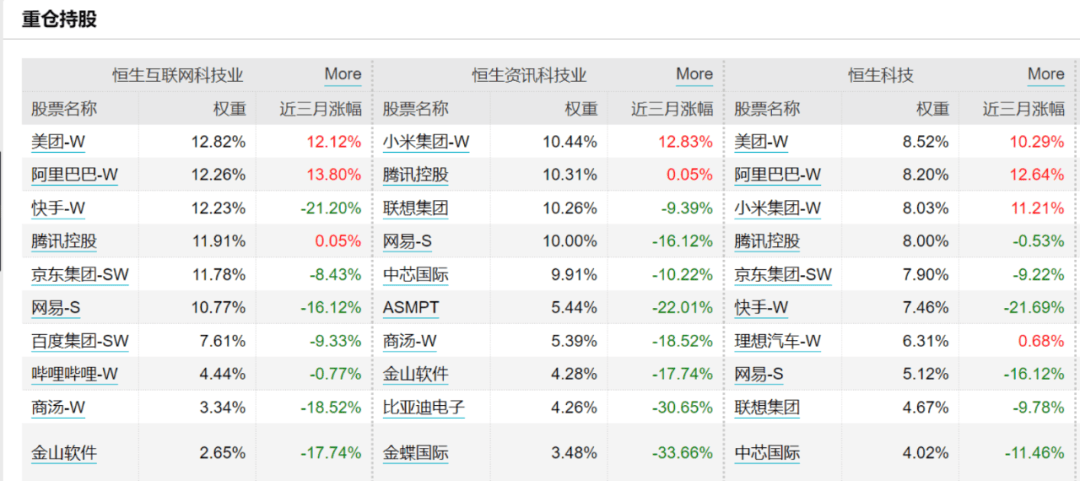 港股反弹！四大恒生科技类指数如何选择？