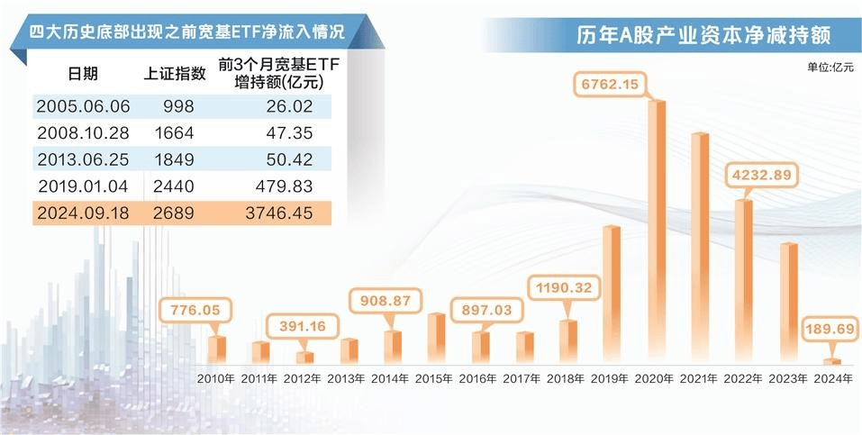 耐心资本持仓逼近历史峰值 高频减持式微丨“发现A股投资价值”系列报道  第1张