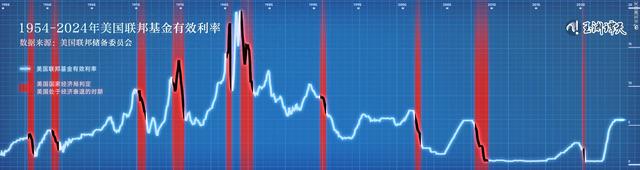 玉渊谭天：美联储四年来首次降息意味着什么？  第1张