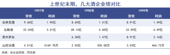 古井教父悲情收场