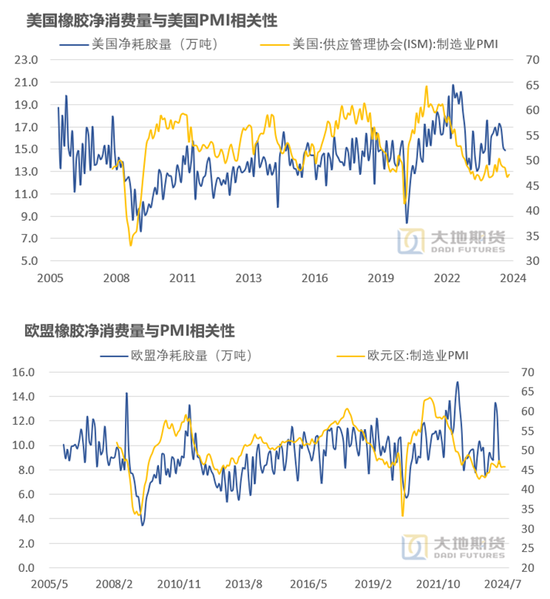 【橡胶四季报】多空博弈的决战阶段  第12张