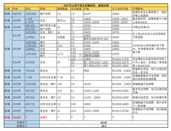 【橡胶四季报】多空博弈的决战阶段  第14张