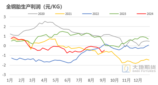 【橡胶四季报】多空博弈的决战阶段  第17张